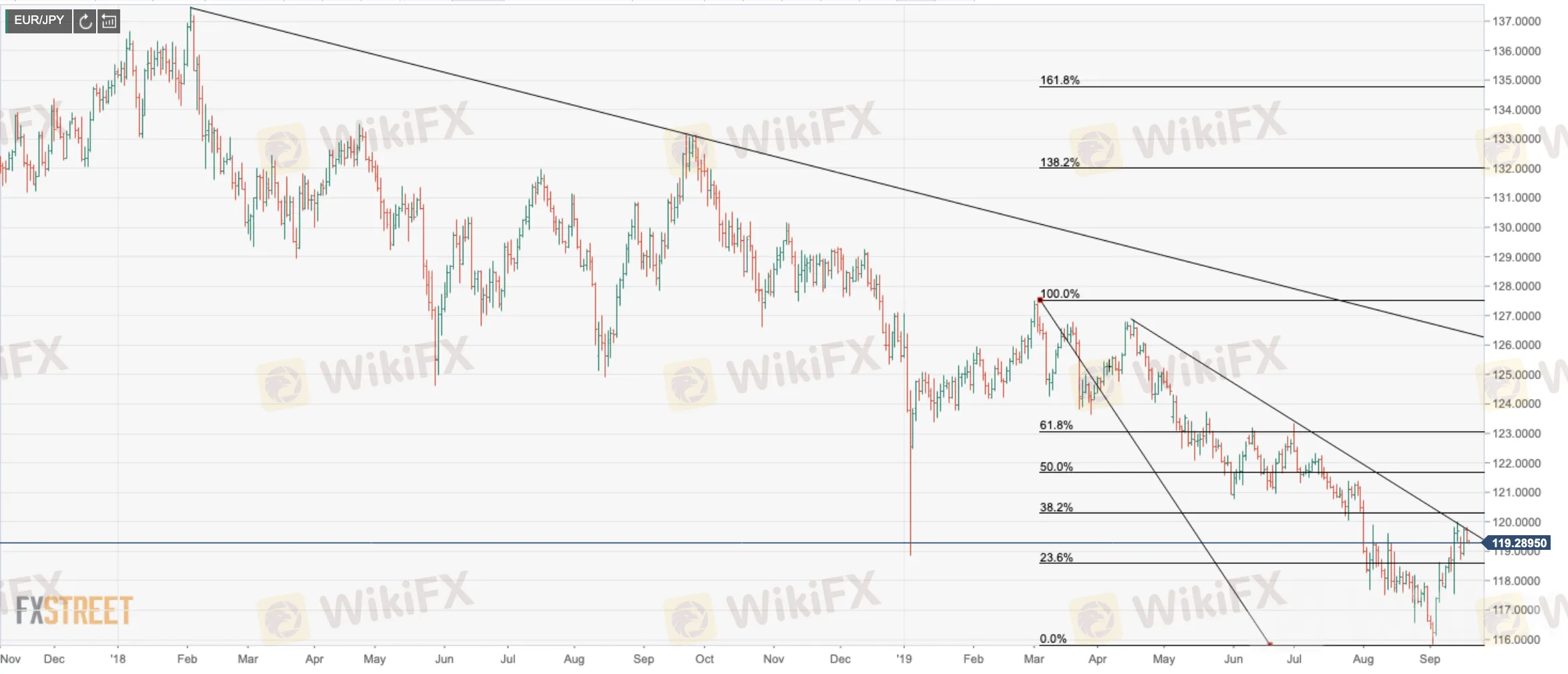 EURJPY
