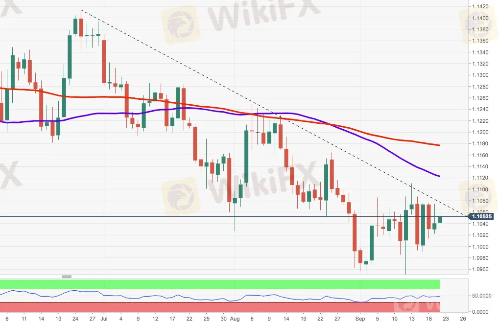 EUR/USD