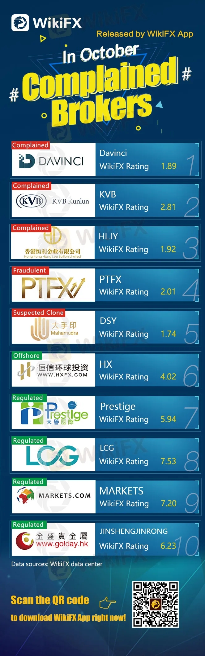 wikifx发布2019年10月客诉排行榜-英文-10.31.jpg wikifx发布2019年10月客诉排行榜-英文-10.31.jpg
