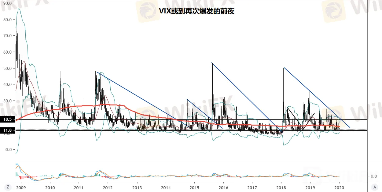 【美元/日元】强劲风险偏好推动汇价实现重大突破!