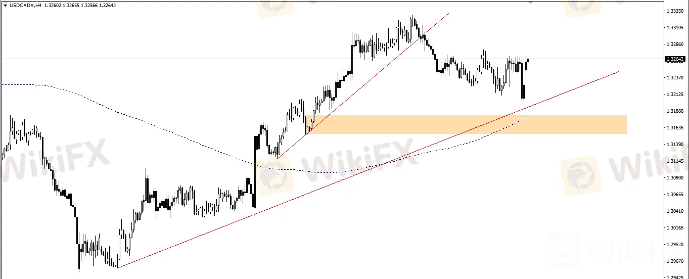 USDCAD 5.png