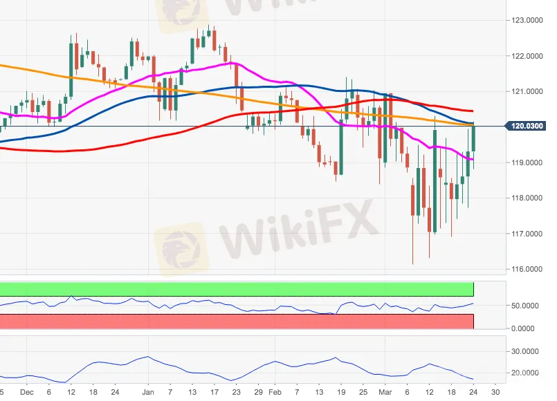 EUR/JPY