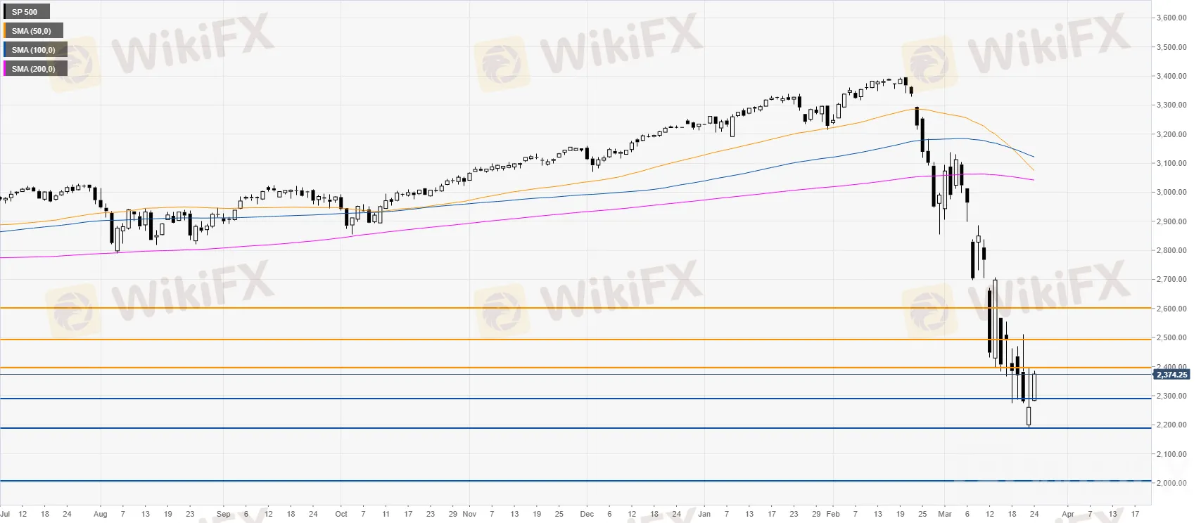 S&P500