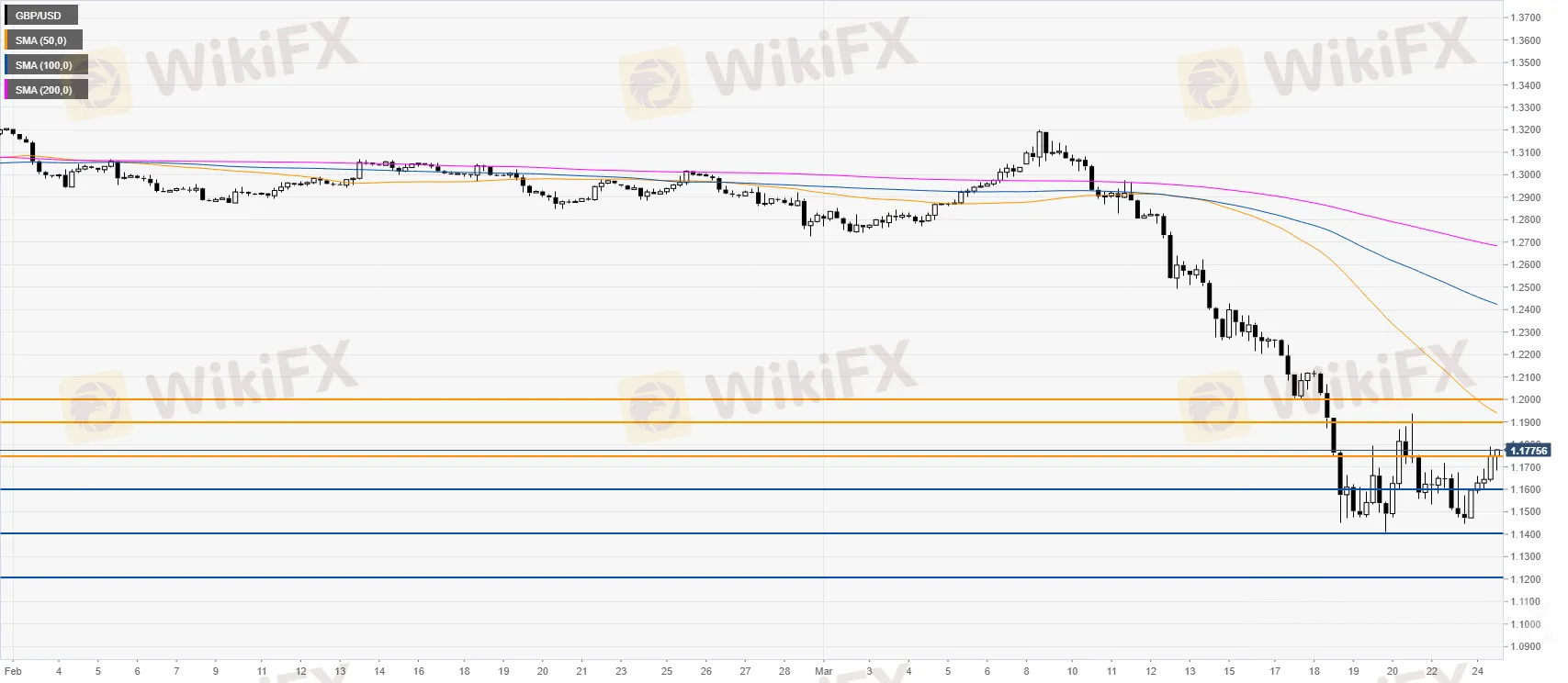 GBPUSD
