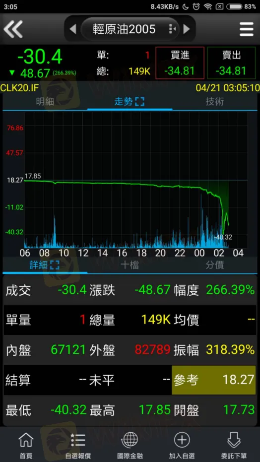 Sky Fx 沒有最狂 只有更狂的國際市場