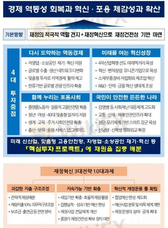 눈덩이