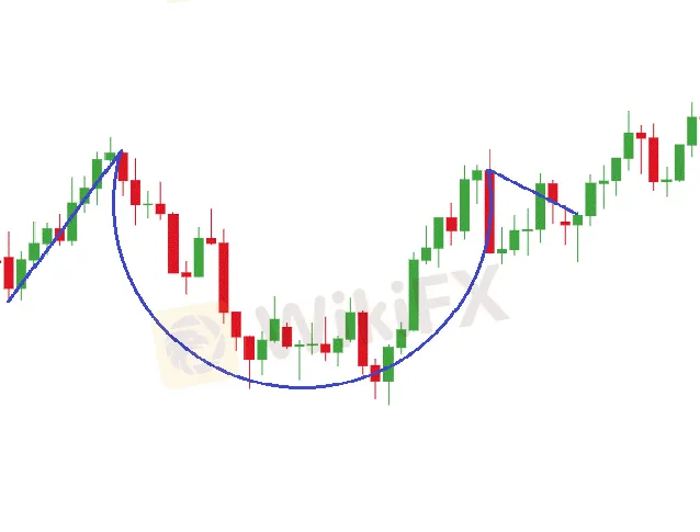 Como-operar-con-el-patron-de-taza-y-asa-en-el-mercado-forex-DAC_body_taza_asa1.png Como-operar-con-el-patron-de-taza-y-asa-en-el-mercado-forex-DAC_body_taza_asa1.png