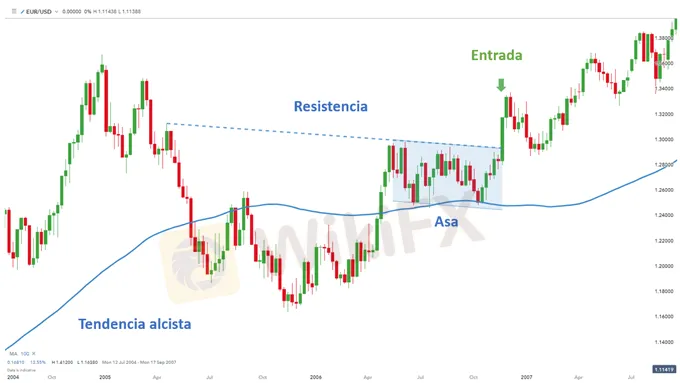 Como-operar-con-el-patron-de-taza-y-asa-en-el-mercado-forex-DAC_body_taza_asa3.png Como-operar-con-el-patron-de-taza-y-asa-en-el-mercado-forex-DAC_body_taza_asa3.png