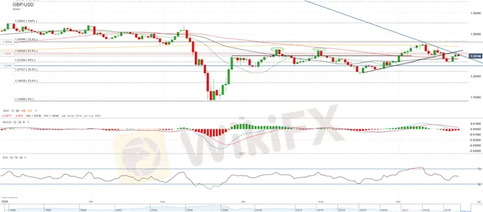 GBPUSD-sentimiento-mixto-ante-los-rebrotes-y-la-vuelta-a-la-actividad-economica_body_Picture_1.png GBPUSD-sentimiento-mixto-ante-los-rebrotes-y-la-vuelta-a-la-actividad-economica_body_Picture_1.png