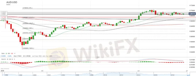AUDUSD-aumentan-los-casos-de-Covid-19-pero-los-mercados-muestran-resiliencia_body_Picture_3.png AUDUSD-aumentan-los-casos-de-Covid-19-pero-los-mercados-muestran-resiliencia_body_Picture_3.png