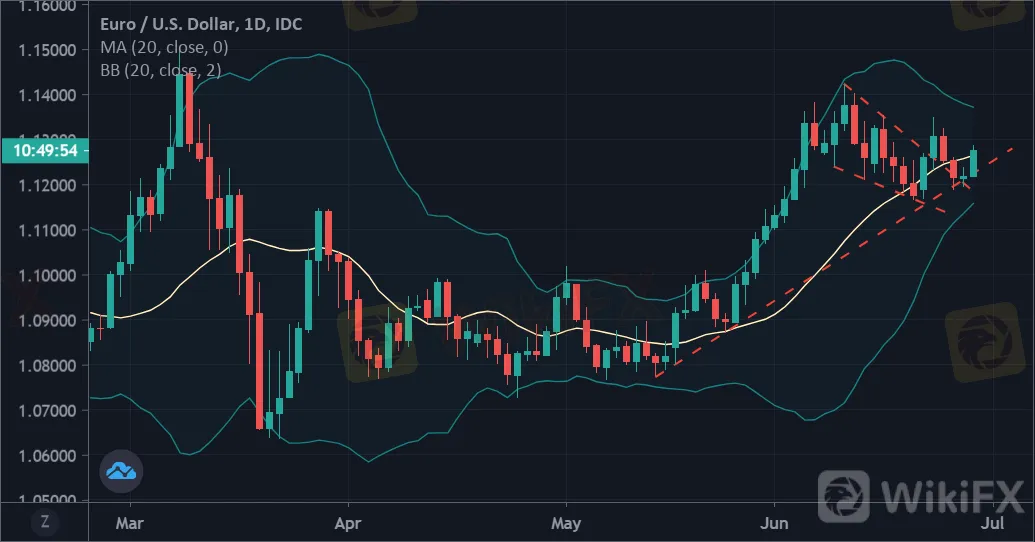 美元貨幣對(06.29):澳元/美元、英鎊/美元、歐元/美元