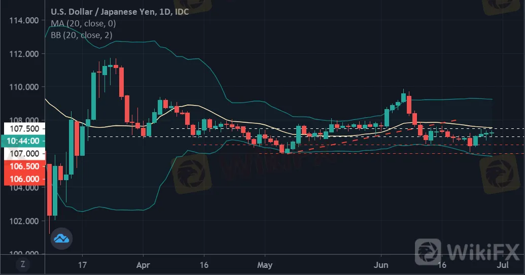 美元貨幣對(06.29):澳元/美元、英鎊/美元、歐元/美元