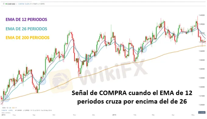 Promedios-moviles-exponenciales-EMA-Estrategias-de-trading-DAC_body_EMA_tendencia1.png Promedios-moviles-exponenciales-EMA-Estrategias-de-trading-DAC_body_EMA_tendencia1.png