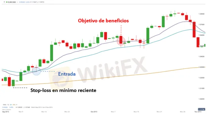 Promedios-moviles-exponenciales-EMA-Estrategias-de-trading-DAC_body_EMA_tendencia2.png Promedios-moviles-exponenciales-EMA-Estrategias-de-trading-DAC_body_EMA_tendencia2.png