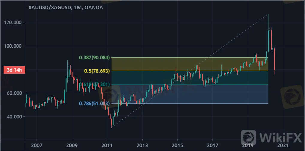 黃金白銀高位顛簸,瘋漲走勢或暫告一段落