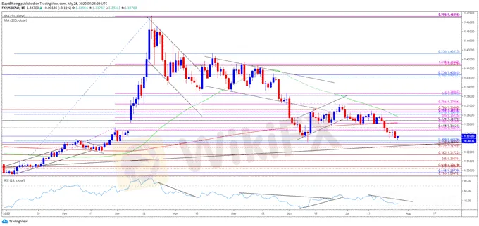 美元/加元:美聯儲鴿已詠志,震蕩結束或跌向3月低點!