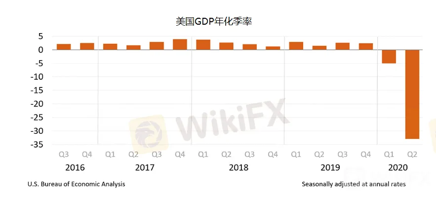 美元跌势不改,澳元/美元、纽元/美元走势预测