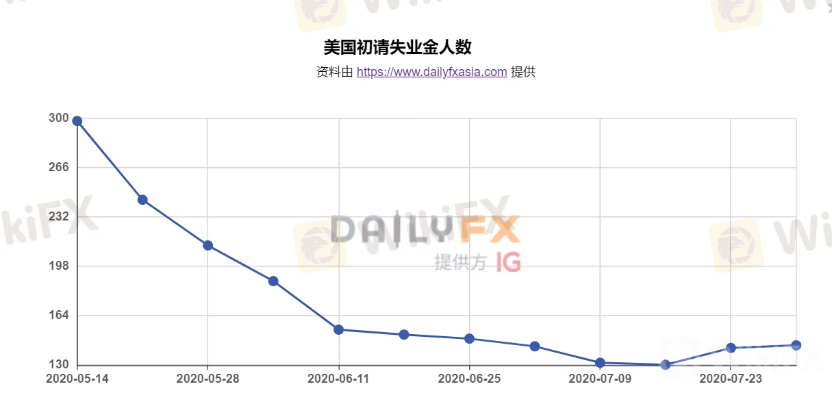 美元跌势不改,澳元/美元、纽元/美元走势预测