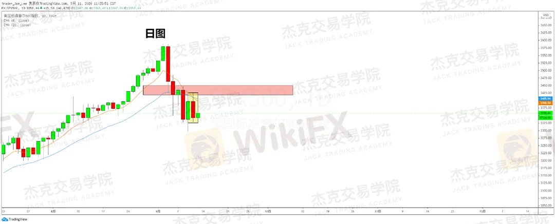 标普1.png 标普1.png