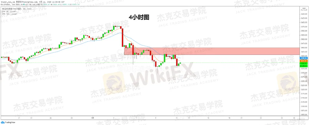 标普2.png 标普2.png