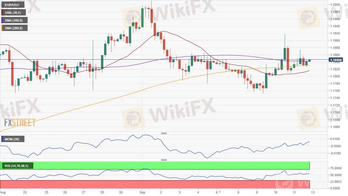 EURUSD