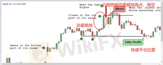 二、<b>三波段點反轉策略</b> image.png