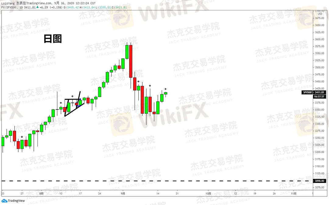 标普1.png 标普1.png