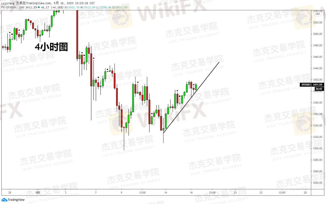 标普2.png 标普2.png