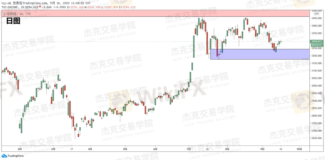 上证2.png 上证2.png