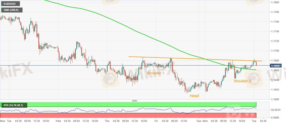 EUR/USD
