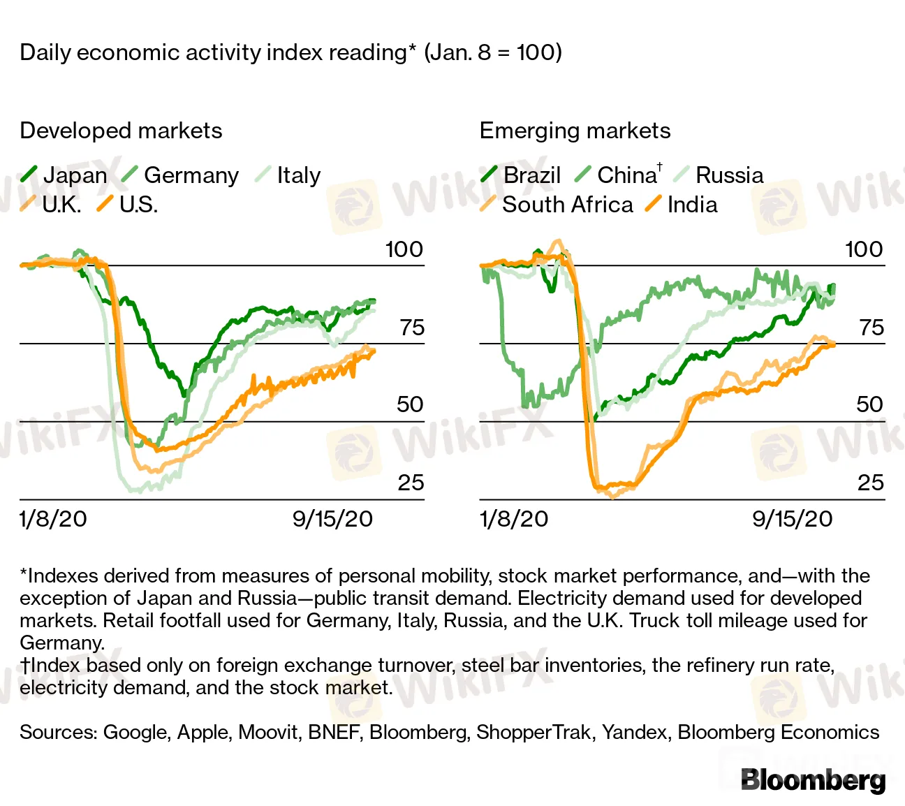 美国与意大利外汇 US and Italian Forex 留学生外汇有限额吗 Is there a foreign exchange limit for international students?