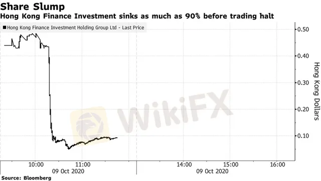 Bloomberg:
