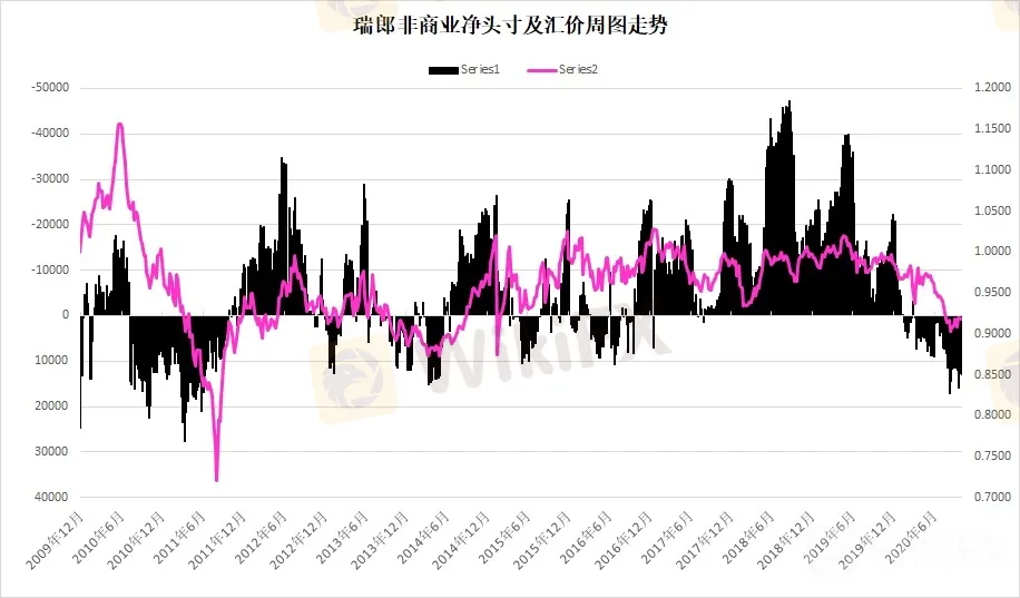 瑞郎指數周圖