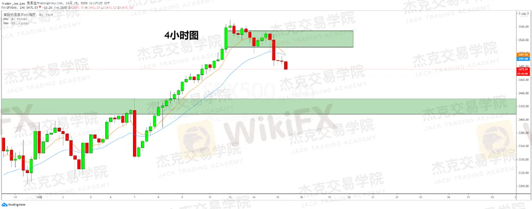 标普2.png 标普2.png