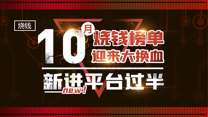 排名下降交易商: