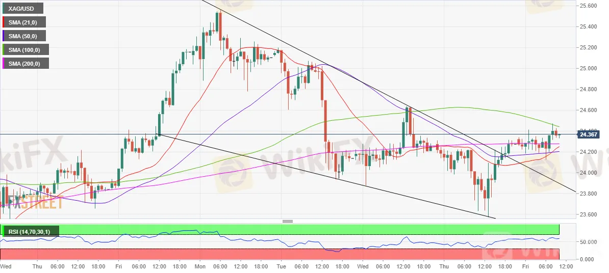 XAGUSD