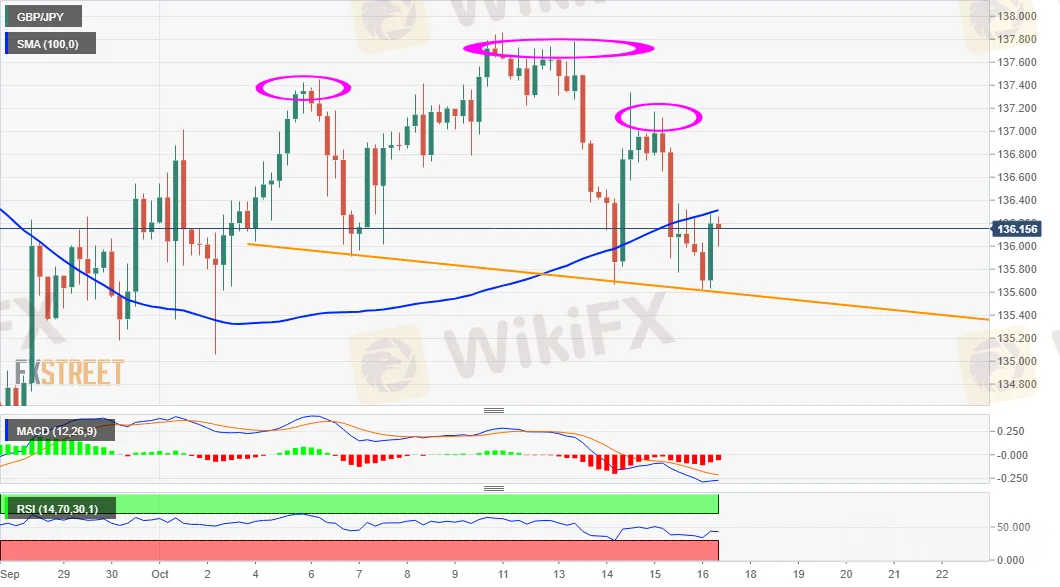 GBP/JPY