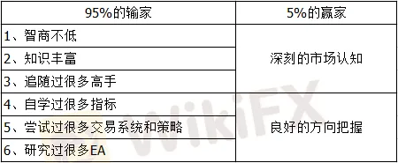<strong>世界頂級的順勢交易者</strong> image.png