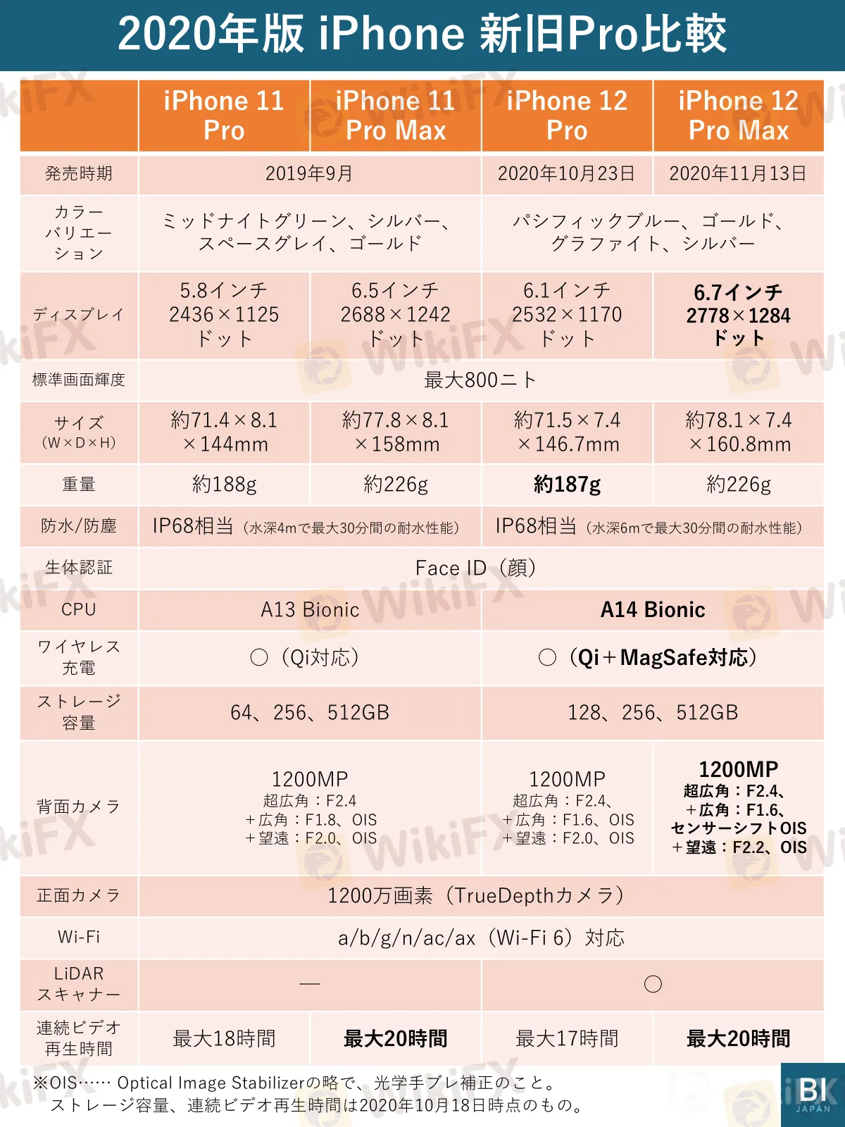 Proシリーズ