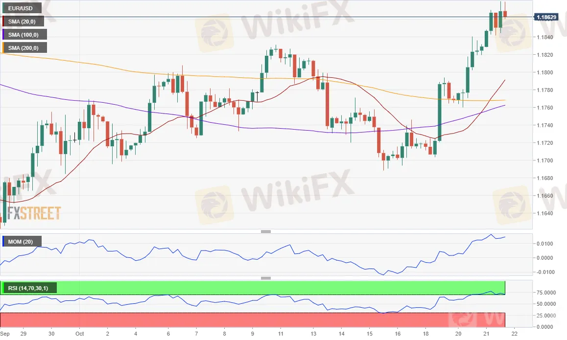 EURUSD