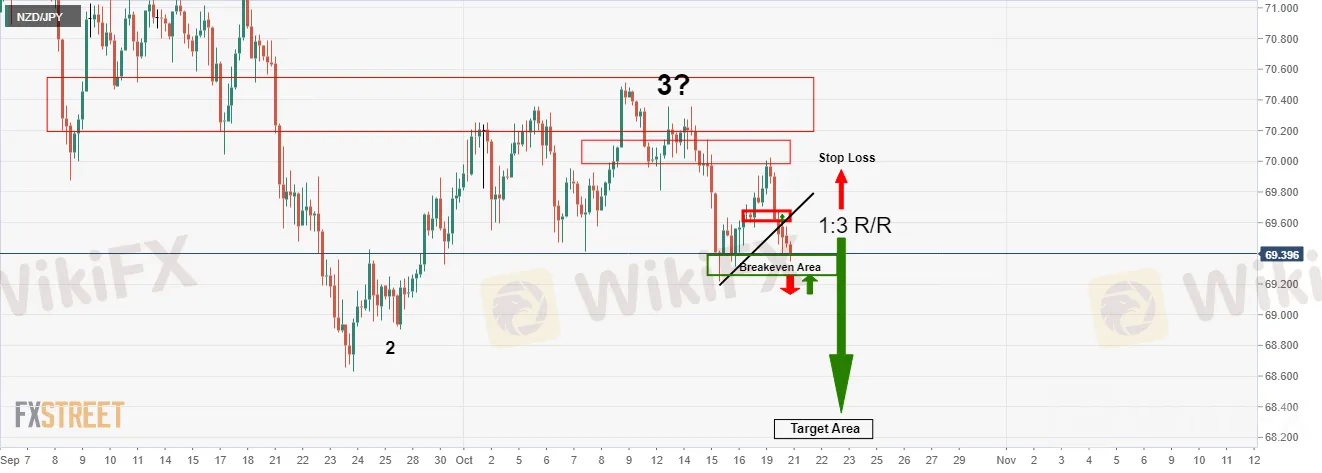 NZJPY