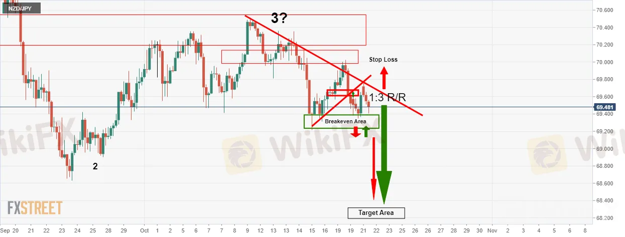 NZDJPY
