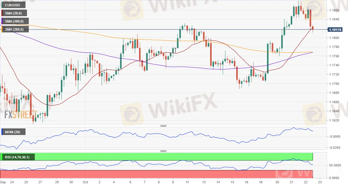 EUR/USD