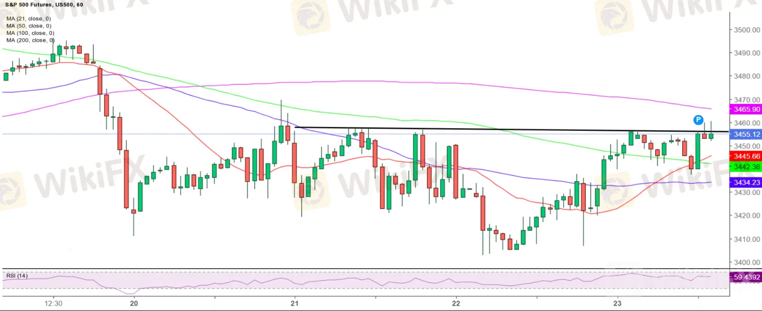 S&P