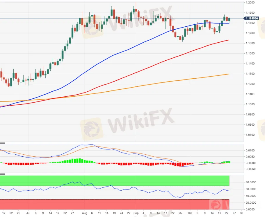 EURUSD