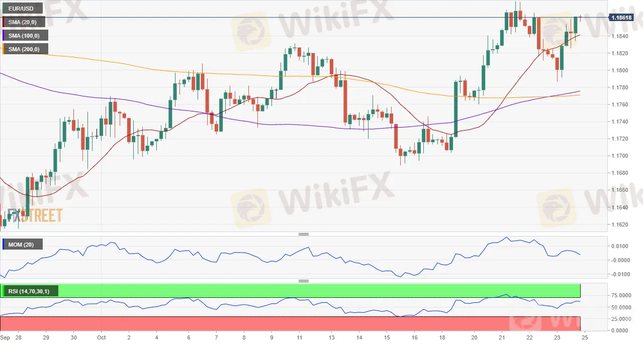 EURUSD