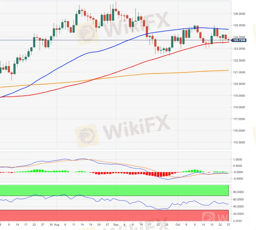 EURJPY