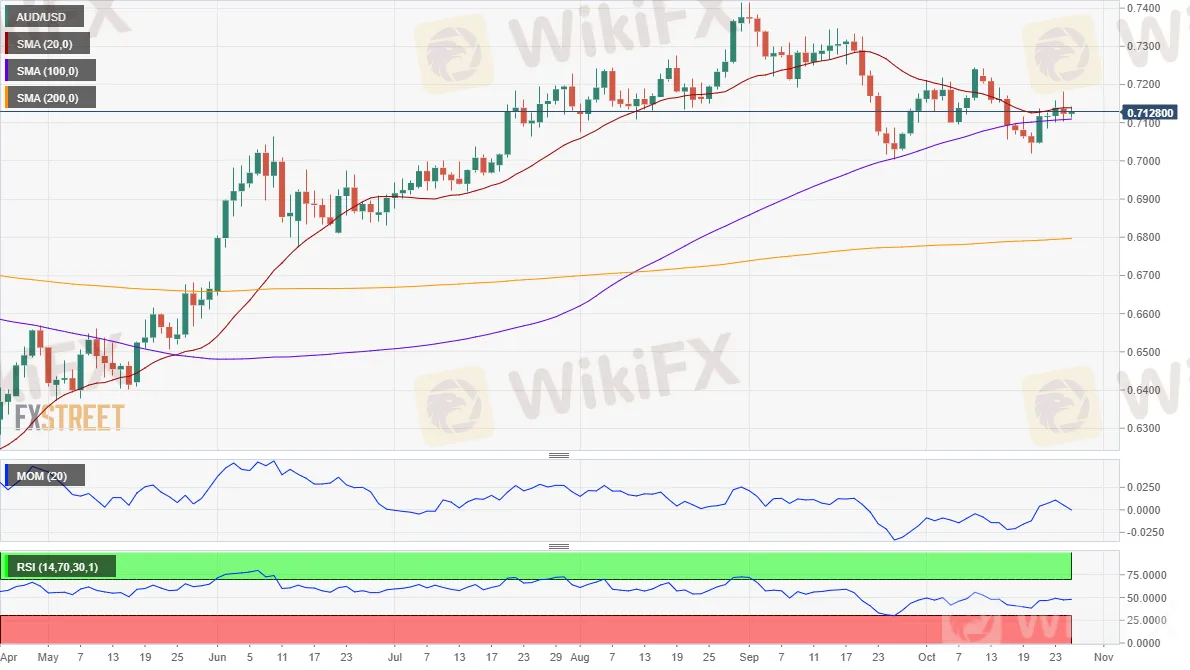 AUDUSD