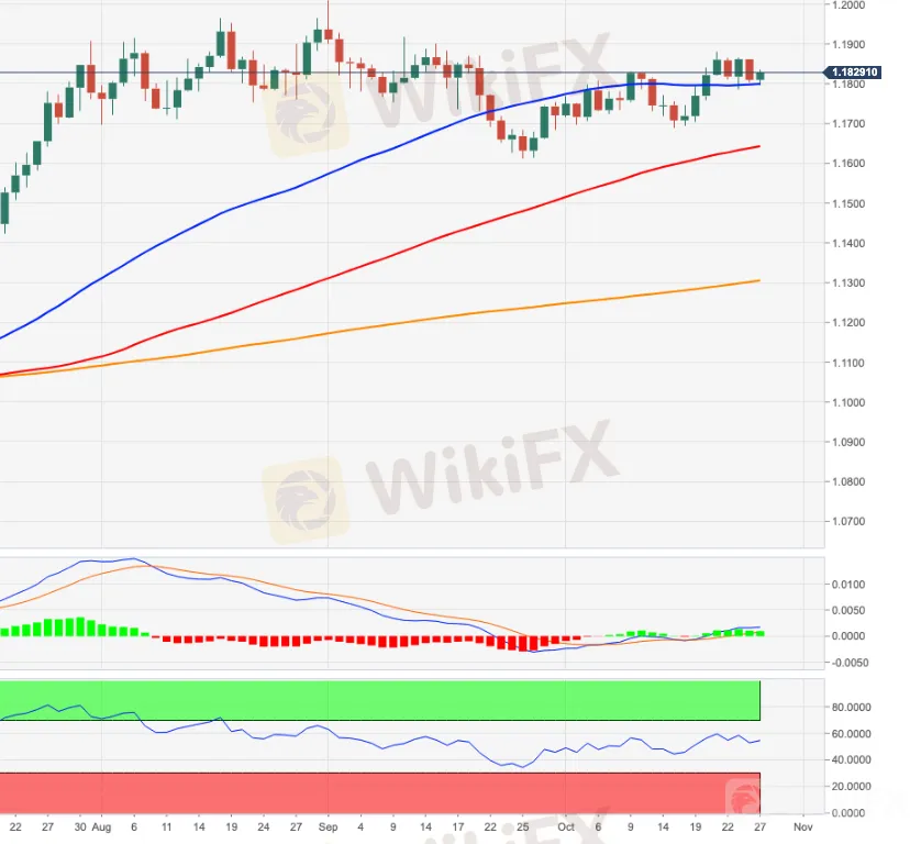 EURUSD