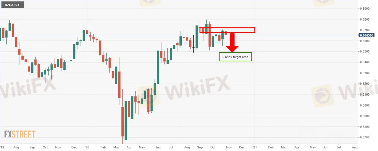 NZDUSD